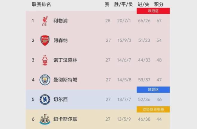 阿圭罗：拉什福德在巴萨表现出色，看起来非常适应球队（阿圭罗：拉什福德在巴萨状态上佳，已很好融入球队）